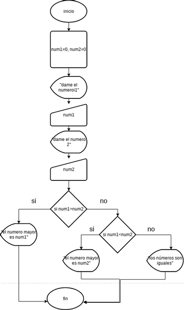 Untitled Diagram | Visual Paradigm User-Contributed Diagrams / Designs